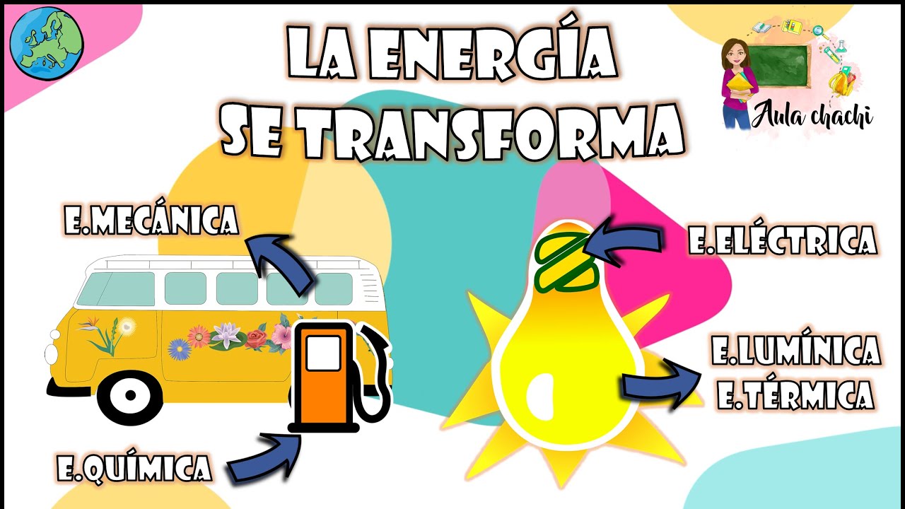 en que energia se transforma la energia electrica