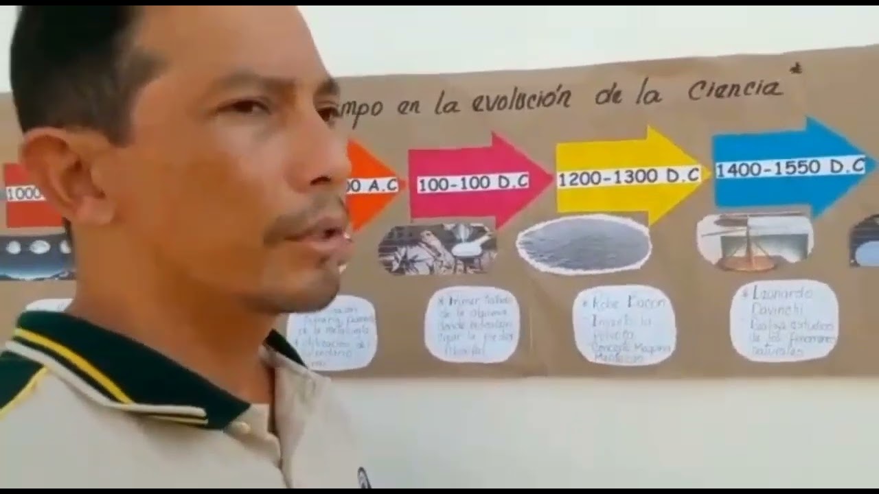 evolución de la ciencia línea del tiempo