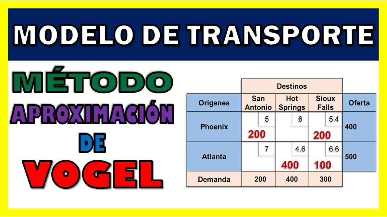 metodo de transporte ejercicios resueltos
