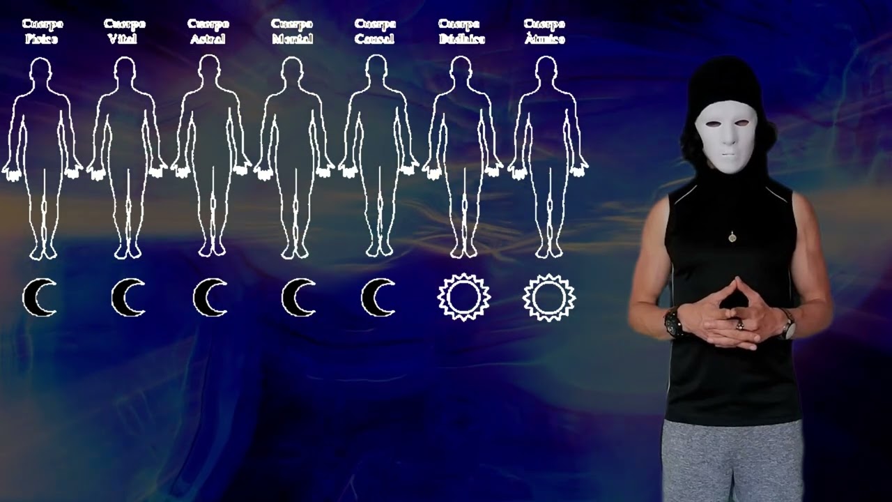 nombre de los 7 cuerpos energéticos