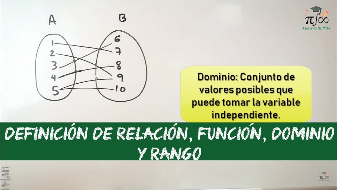 relaciona los elementos internos con sus características particulares