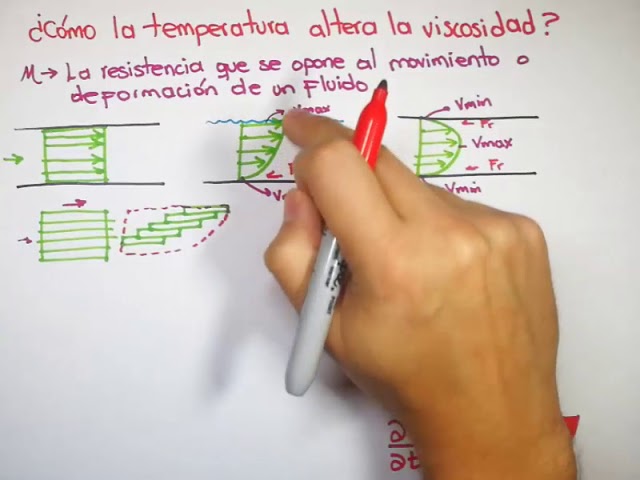 viscosidad dela glicerina a diferentes temperaturas