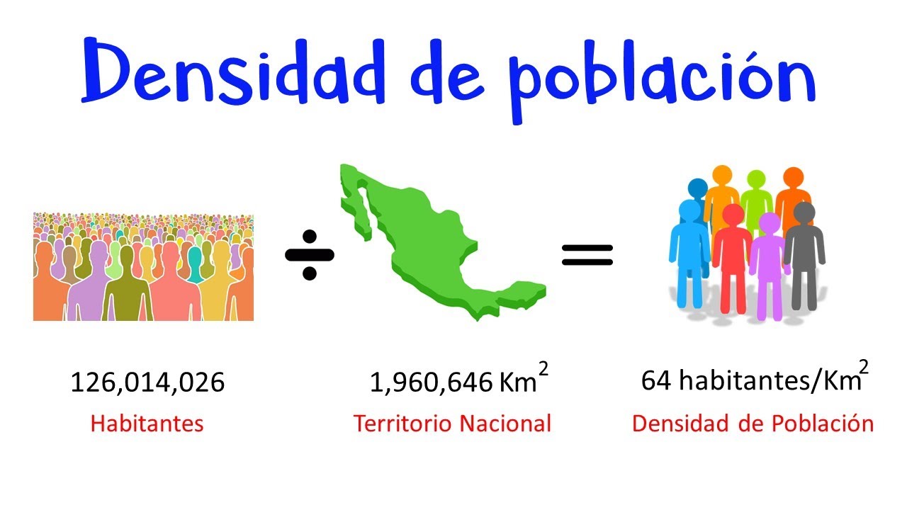 aspectos que influyen en la distribucion y densidad de una poblacion