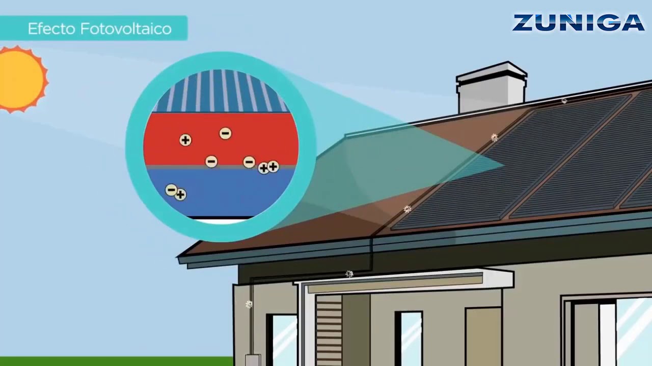 en que otro tipo de energia se puede transformar la energia emitida por el sol