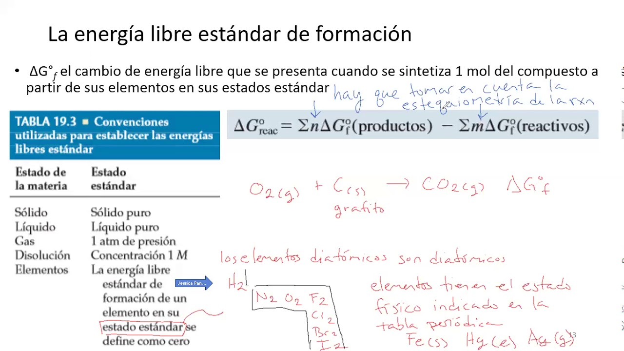 energia libre estandar de formacion