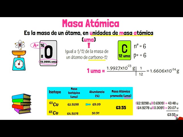 la masa atómica de un elemento representa