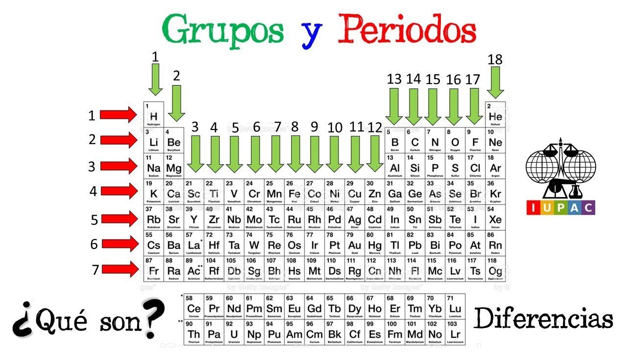 periodo del carbono en la tabla periódica