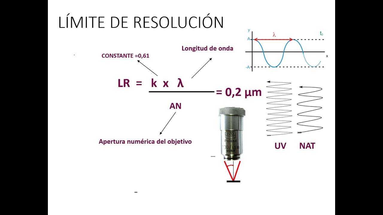 poder de resolucion de un microscopio optico