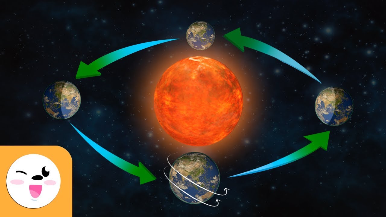 rotación de la tierra alrededor del sol