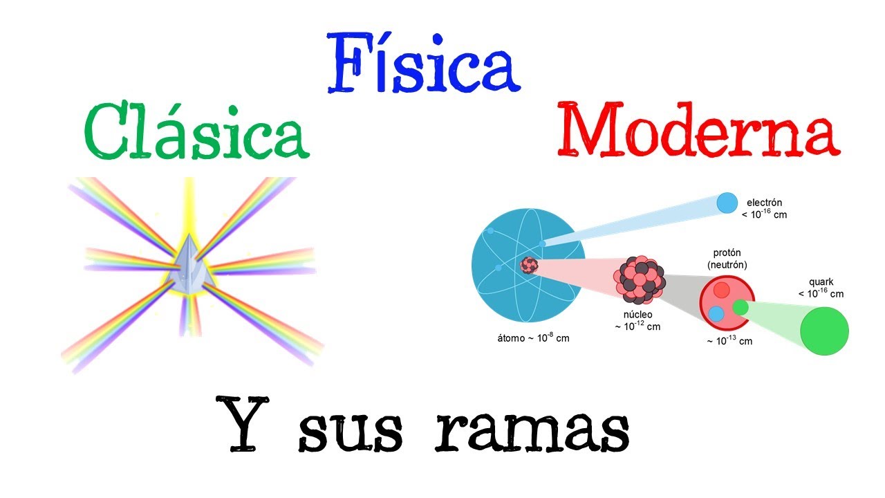 son las dos ramas en las que se clasifica la física.