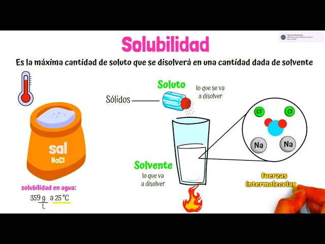 a la capacidad de un material para disolverse en otro se le llama