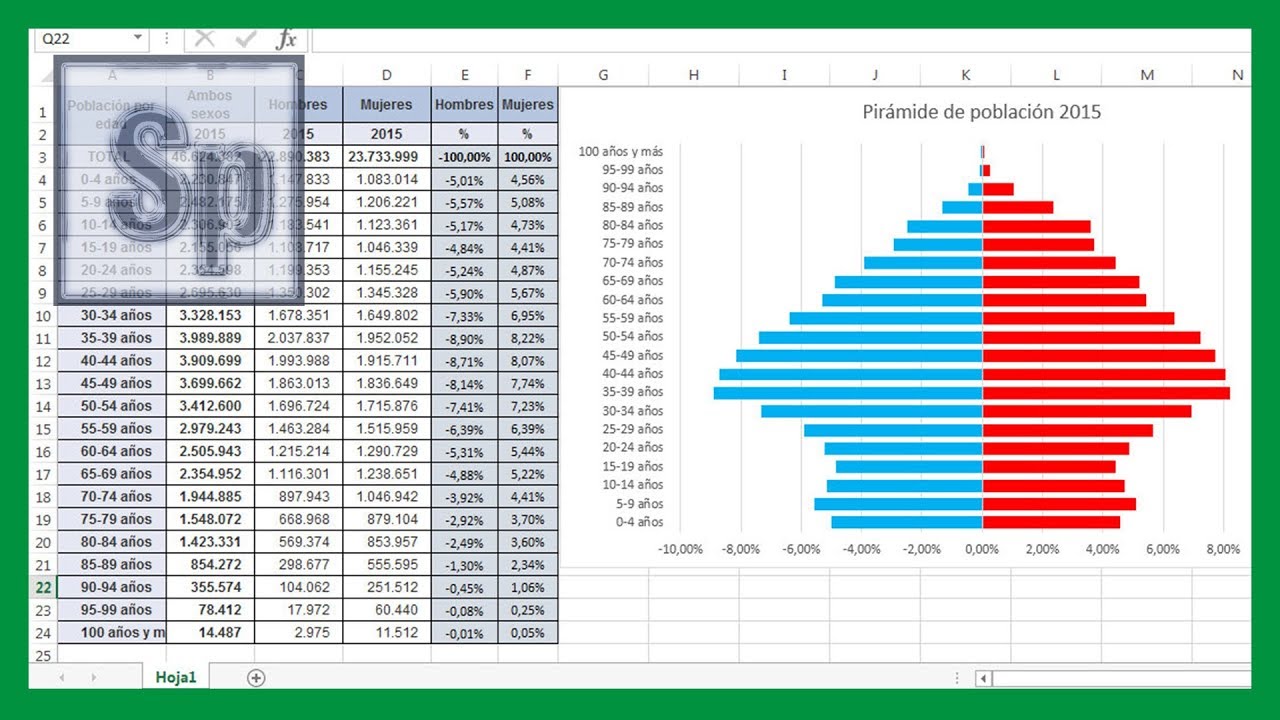 como hacer una pirámide poblacional en excel