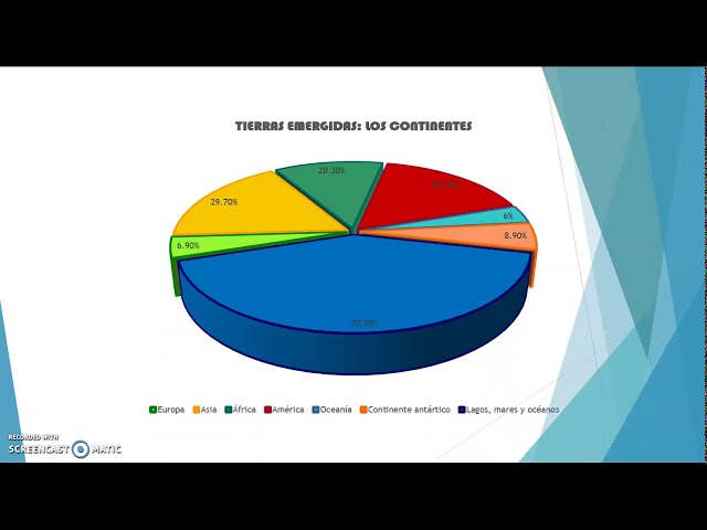 como se les conoce a las tierras emergidas