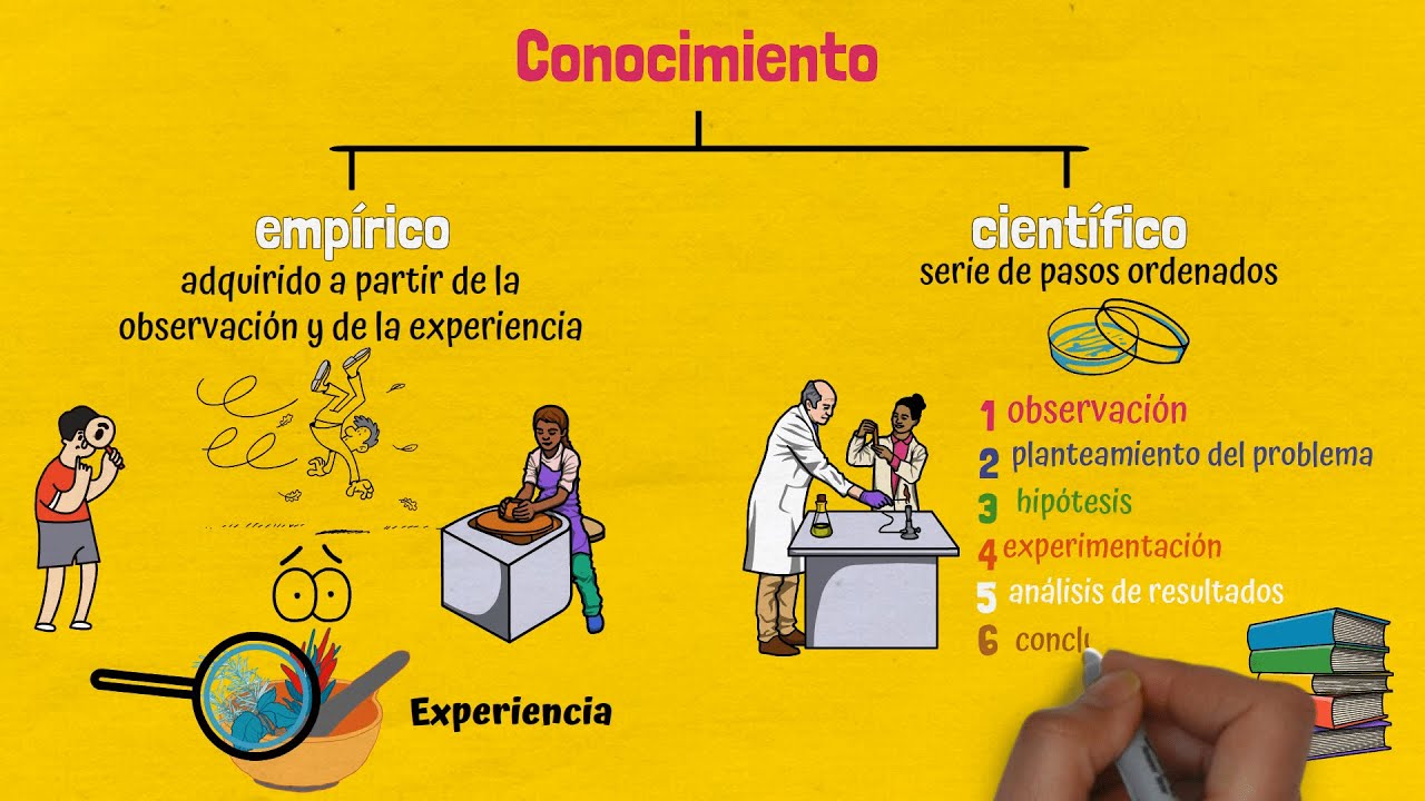 cuadro comparativo de conocimiento empirico y cientifico