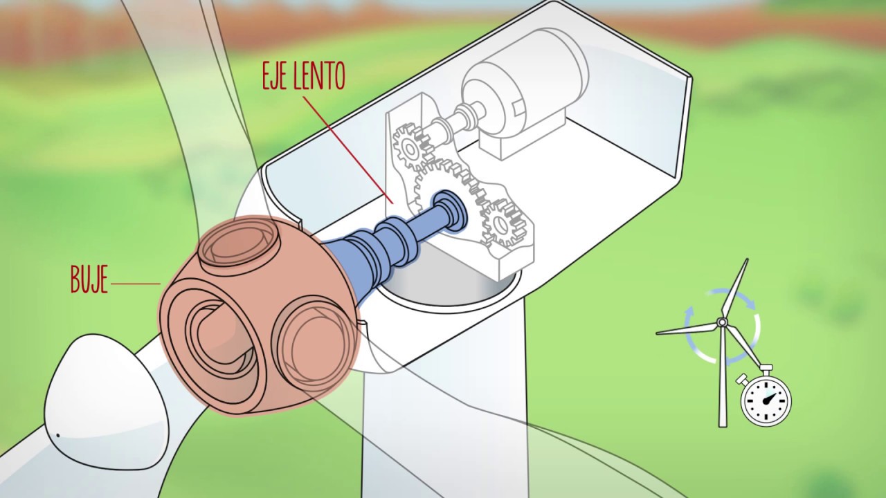 cuál es el mecanismo de producción de energía más eficiente