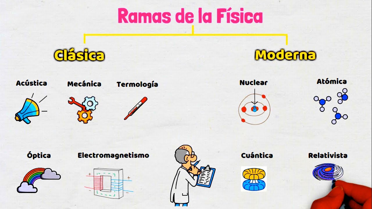 en cuantas ramas se divide la ciencia