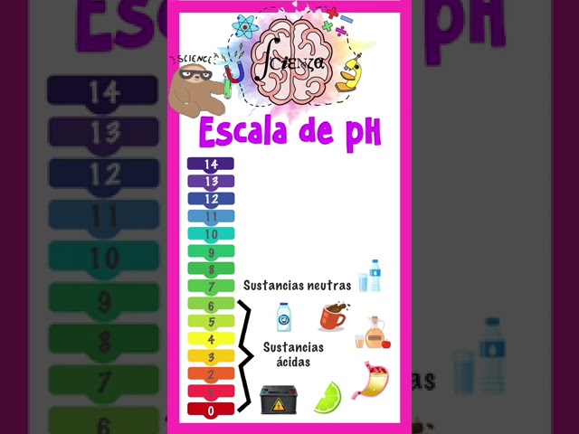en la escala de ph el valor 8 corresponde a
