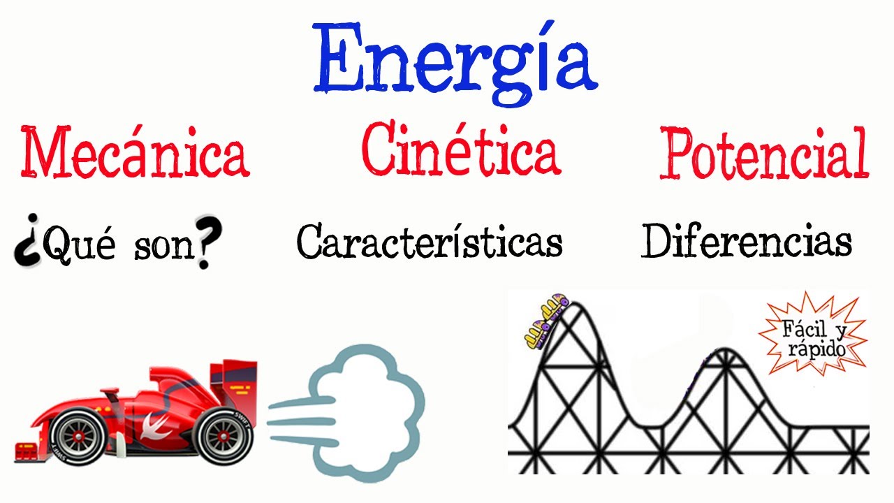 energia que depende de la posicion del cuerpo