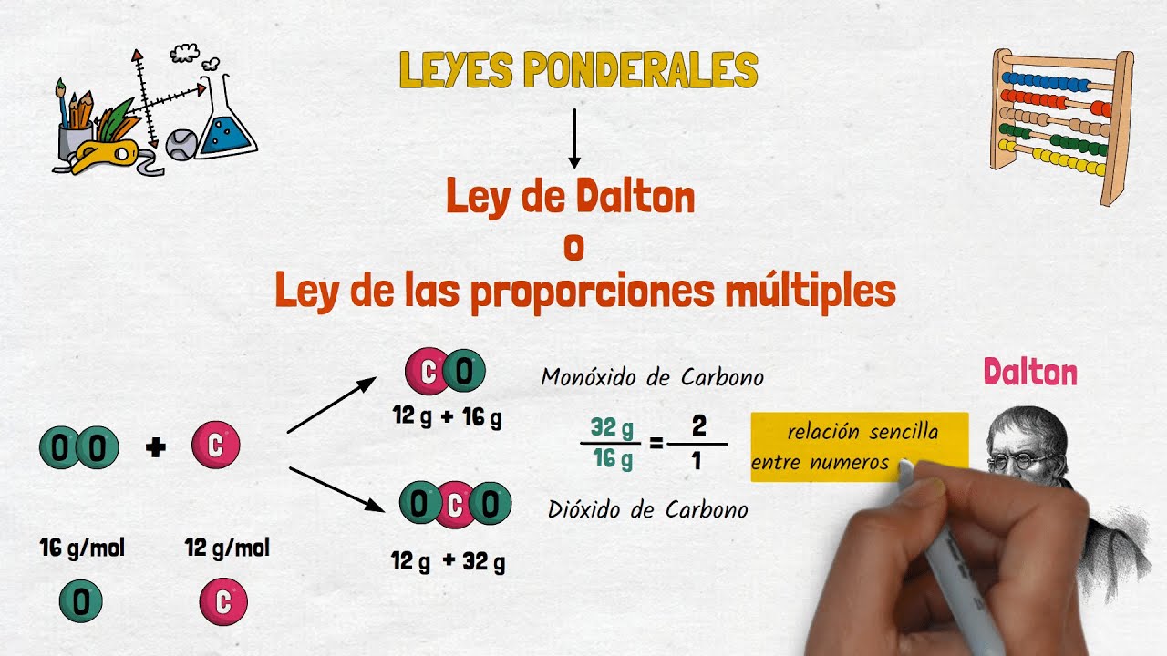 ley de las proporciones múltiples ejemplos de la vida cotidiana