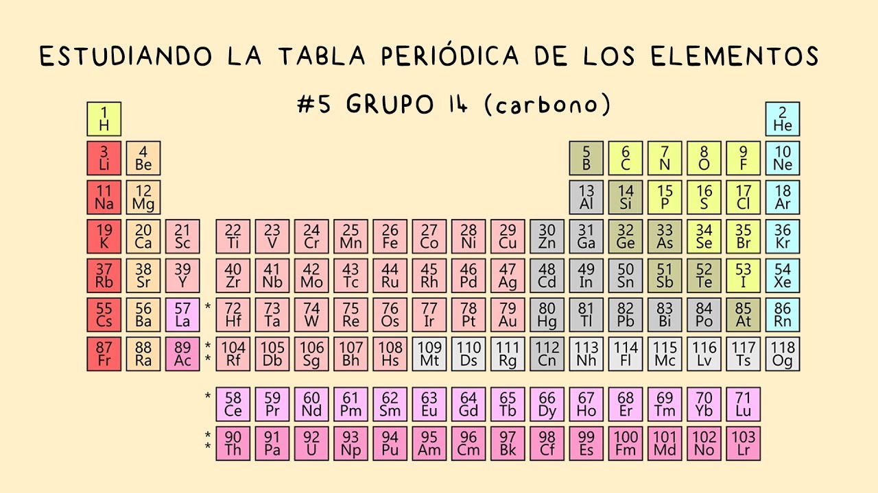 a que periodo pertenece el carbono