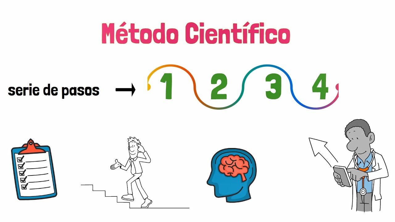 aplicación del método científico en la física