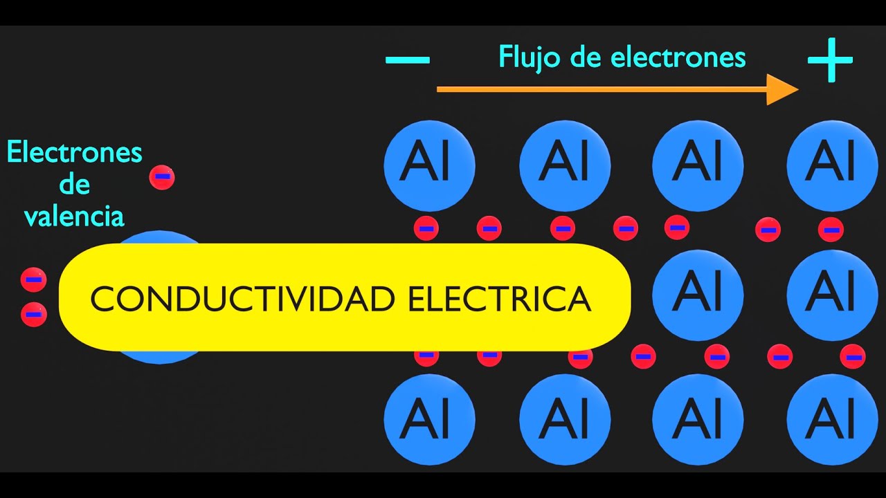 en que consiste la conductividad electrica