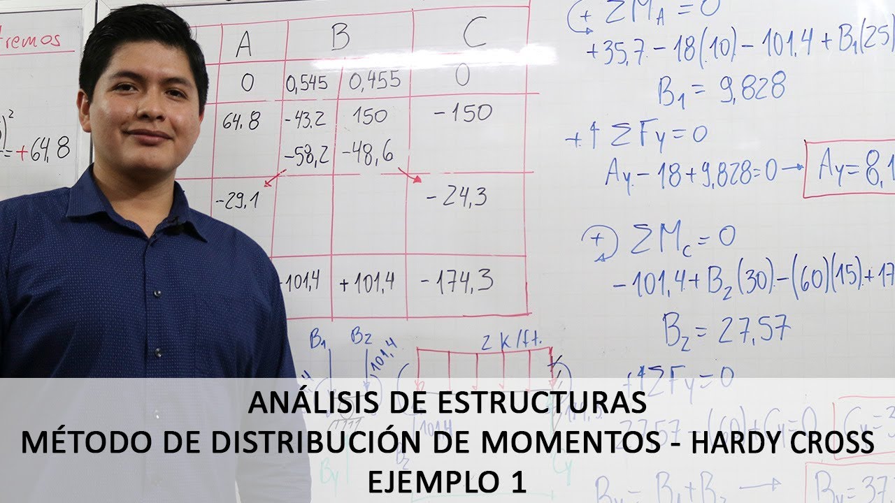 metodo de distribucion de momentos