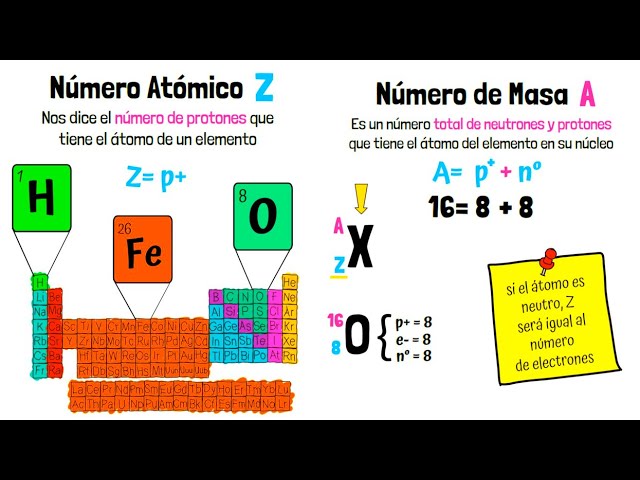 numero de masa en la tabla periodica