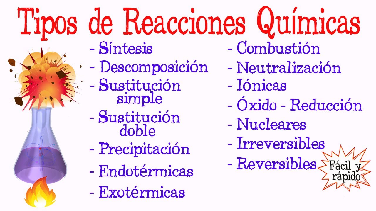 principales tipos de reacciones quimicas