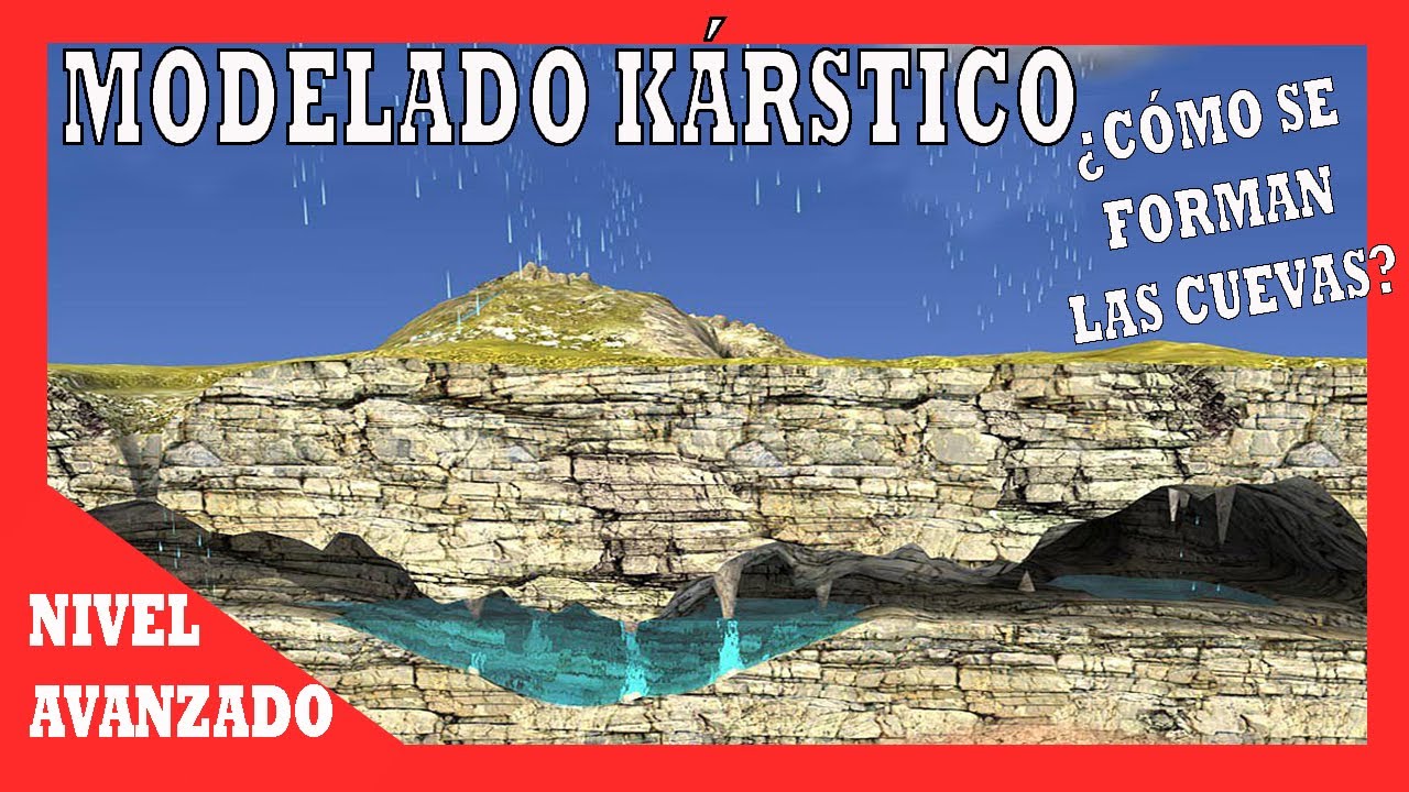 que aspectos comprende el modelado terrestre