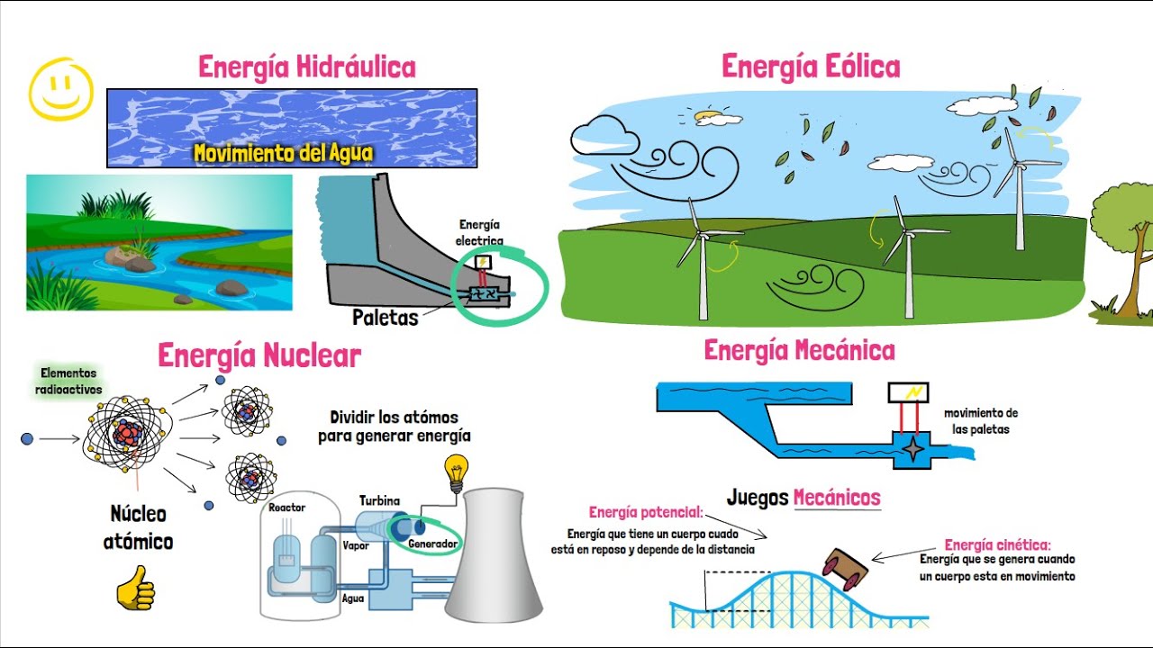tipos de energia en fisica y ejemplos