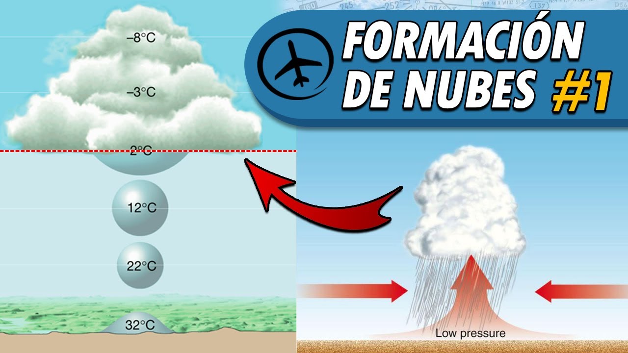 cambio de estado de la formación de nubes