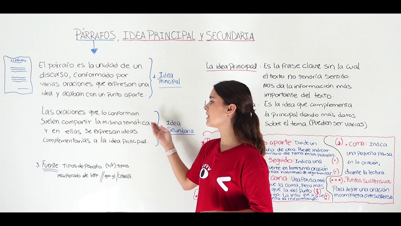 como sabes donde inicia y donde termina un parrafo