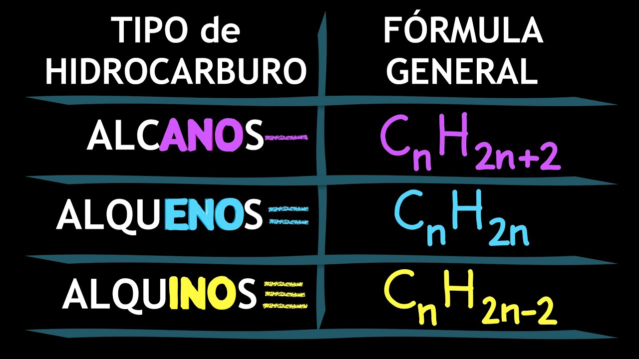 cual es la formula general de los alquenos