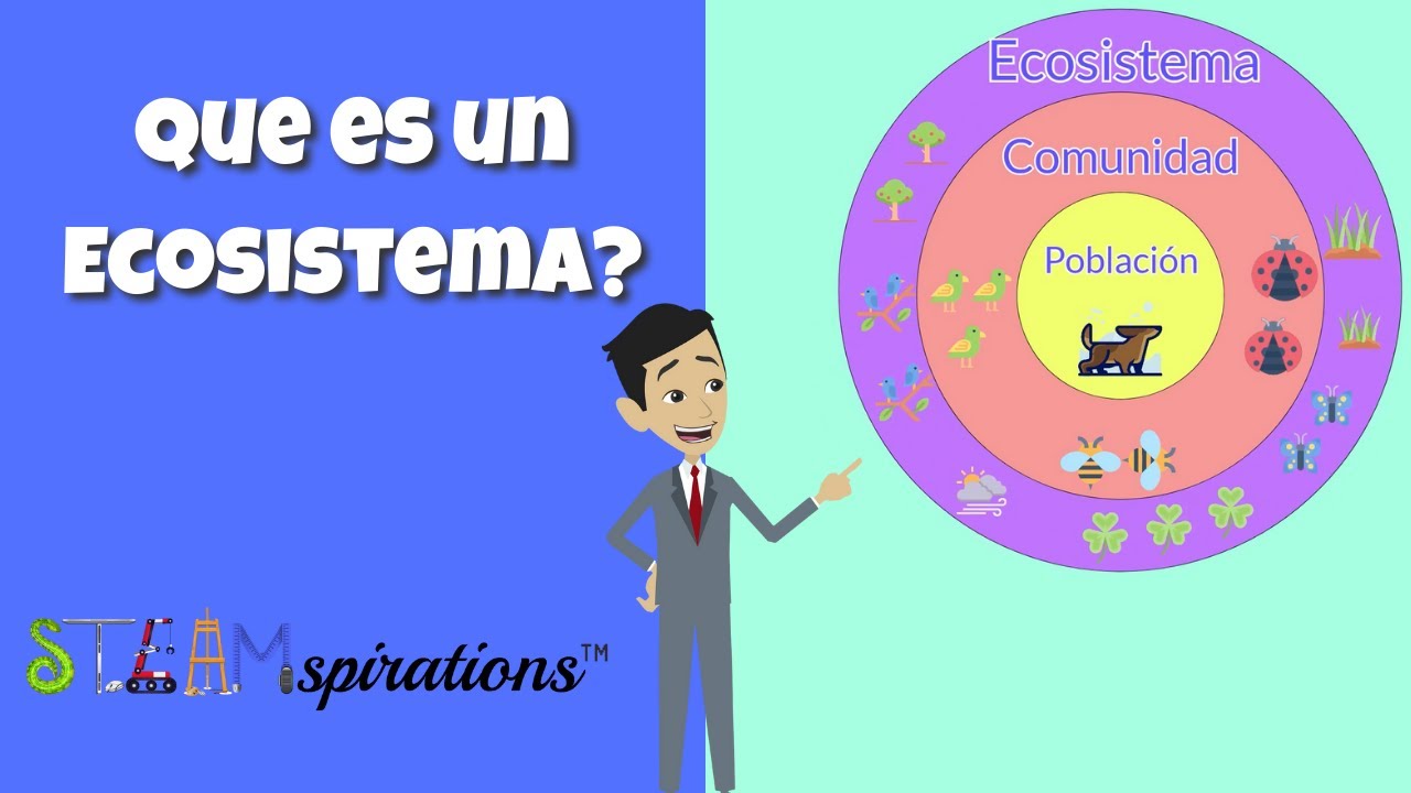 estudia el comportamiento de una población o especie en relación con su entorno