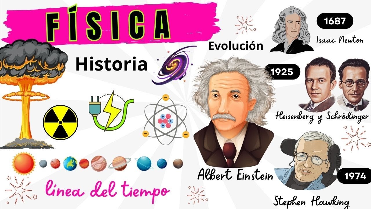 linea del tiempo de la evolucion de la fisica
