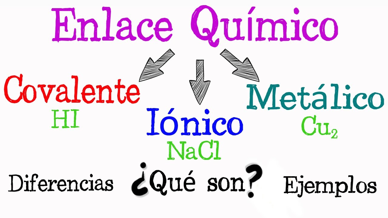 tipo de enlace quimico del refresco