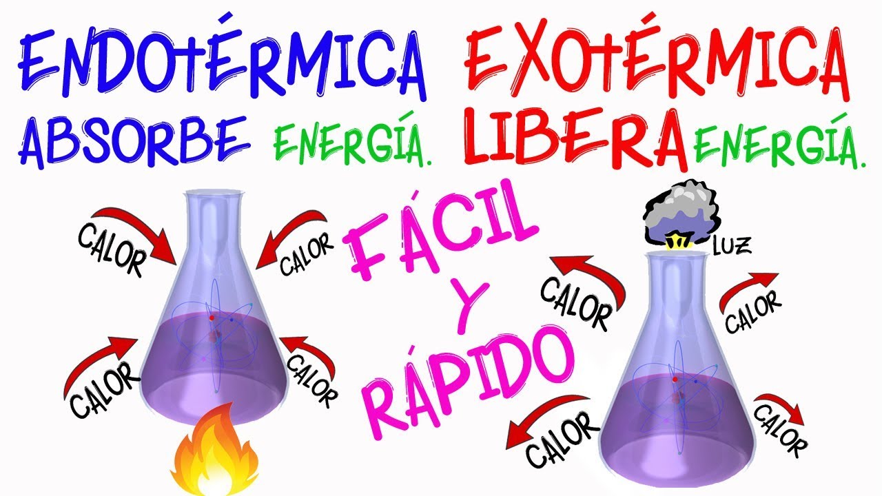 ¿qué tipo de reacciones químicas se producen durante una erupción volcánica?