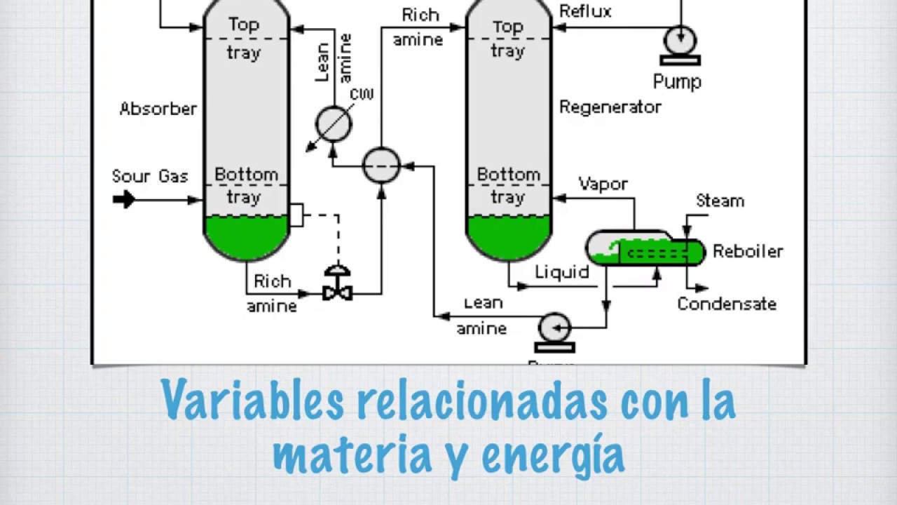 balance de materia sin reaccion quimica conceptos basicos