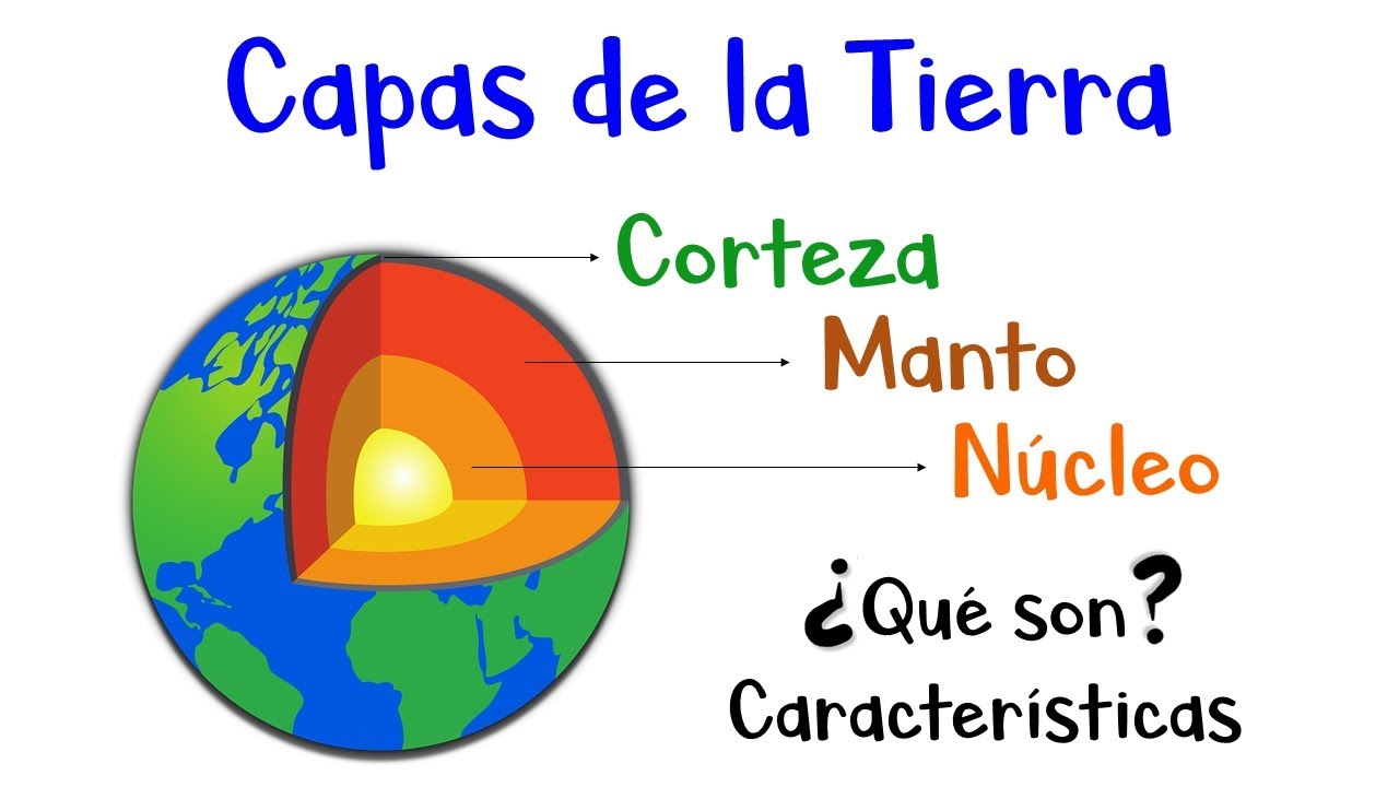 como se llama la zona que separa el nucleo del manto