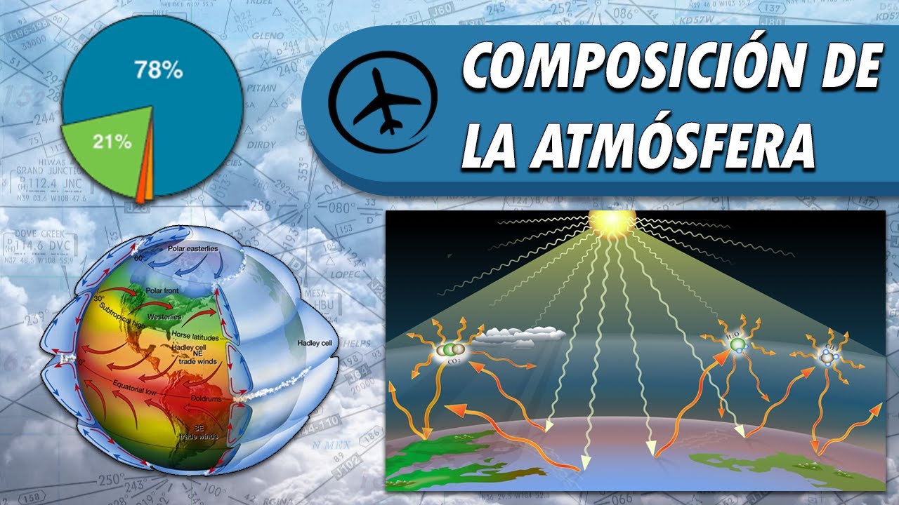 composición de la atmósfera terrestre
