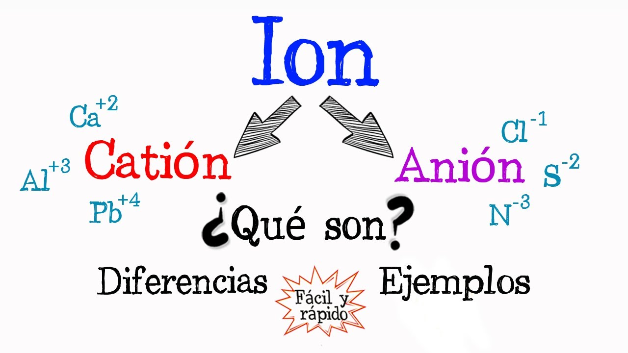 cual es la importancia del agua en la formación de iones