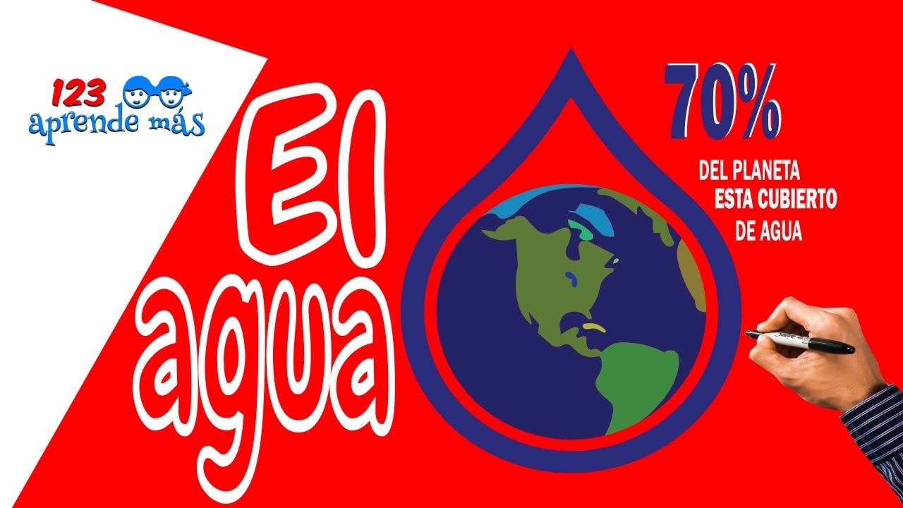 distribución de las aguas en el planeta