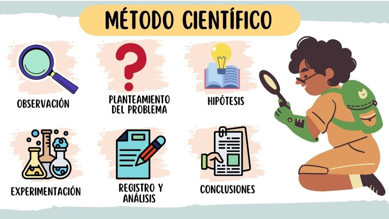 los 7 pasos del método científico ejemplos