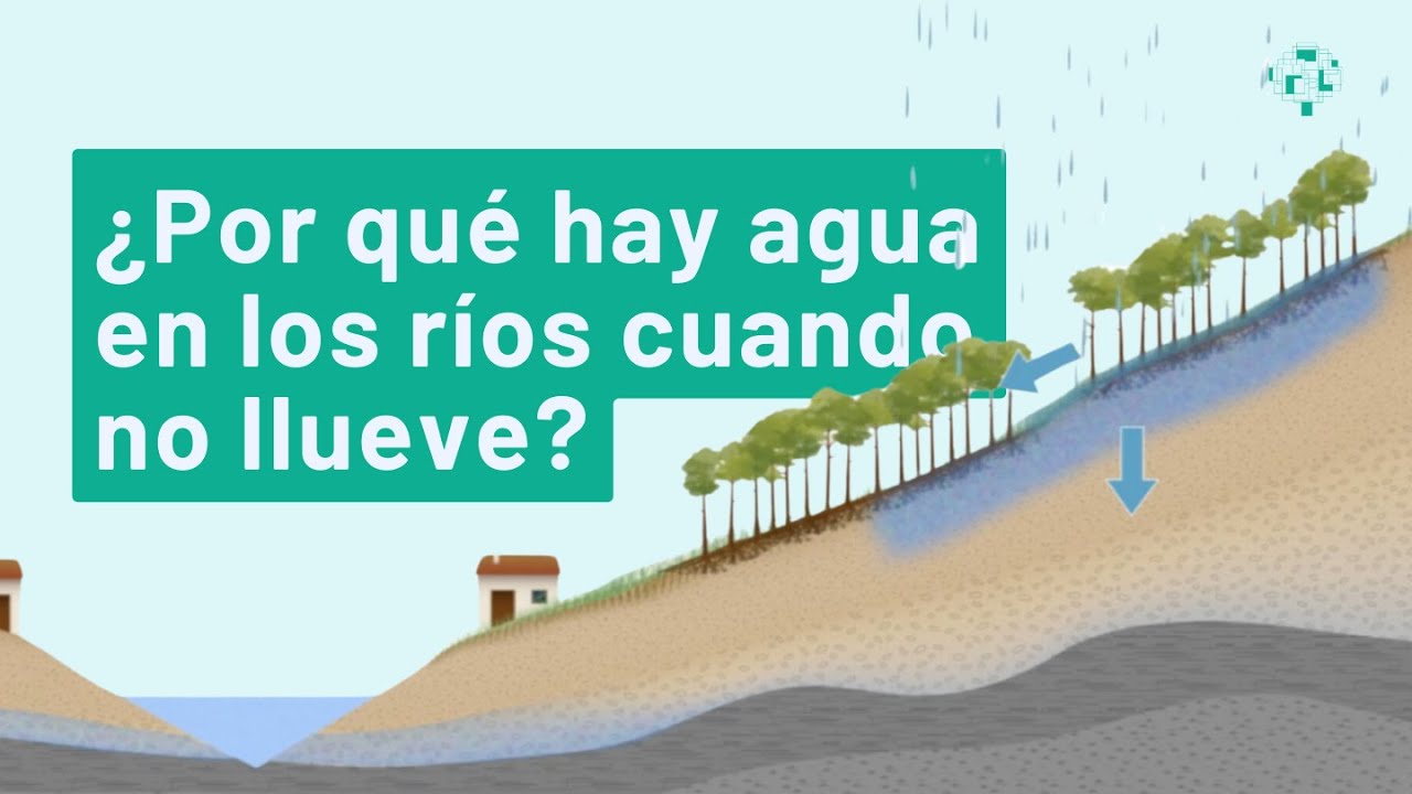 para que se aprovecha el agua de los ríos