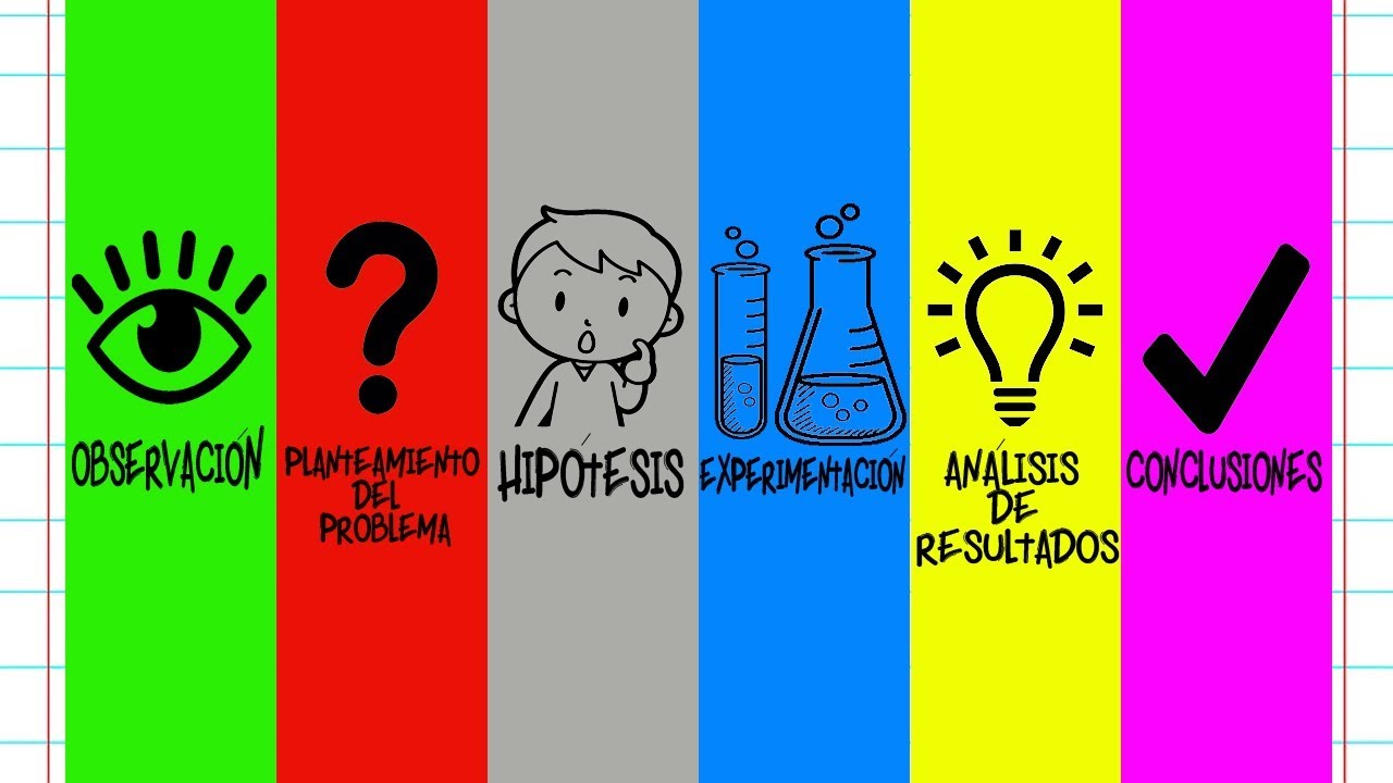 pasos del metodo cientifico conclusion