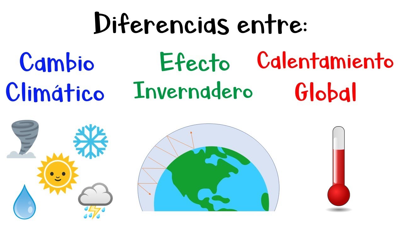 reacciones que intervienen en el calentamiento global