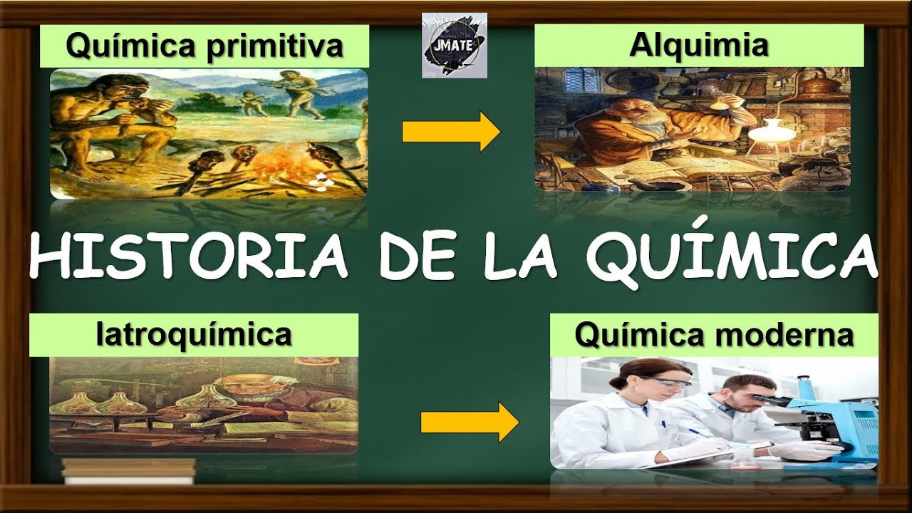 sucesos trascendentales para el desarrollo de la química