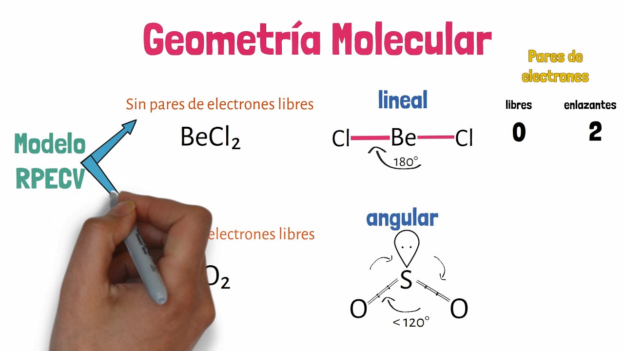 caracteristicas de la geometria molecular