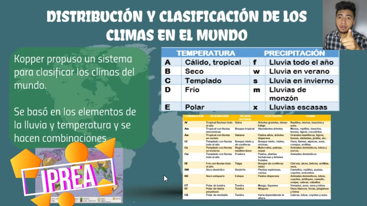 distribución y clasificación de los climas en el mundo